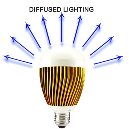 LED Light Bulb - Warm White