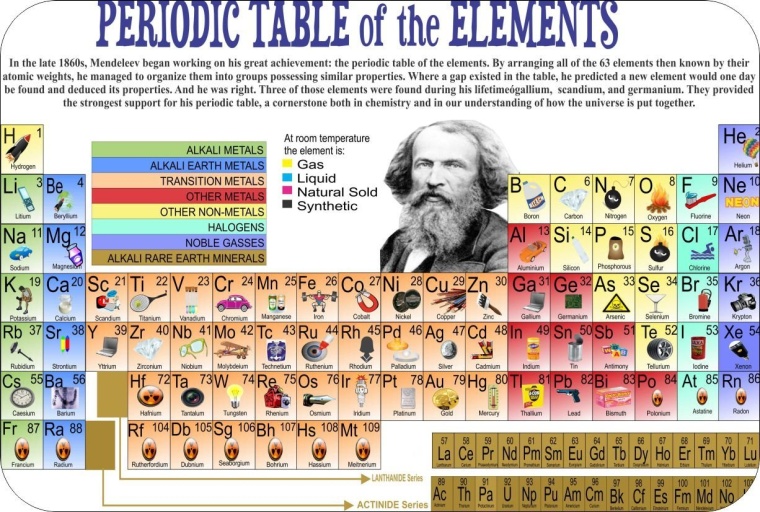 Periodic Table of Elements Chemistry Glass Cutting board