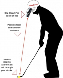 Golf Laser Training Aid to Improve Putting and Chipping