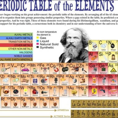 Periodic Table of Elements Chemistry Glass Cutting board