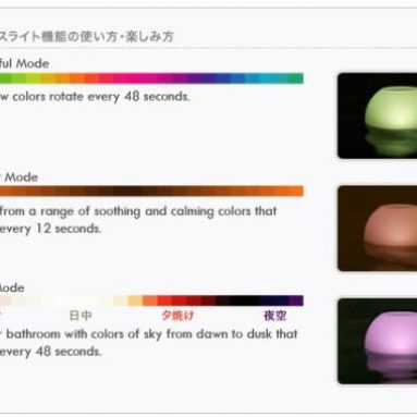 Waterproof Aromatic Color-Changing Lamp